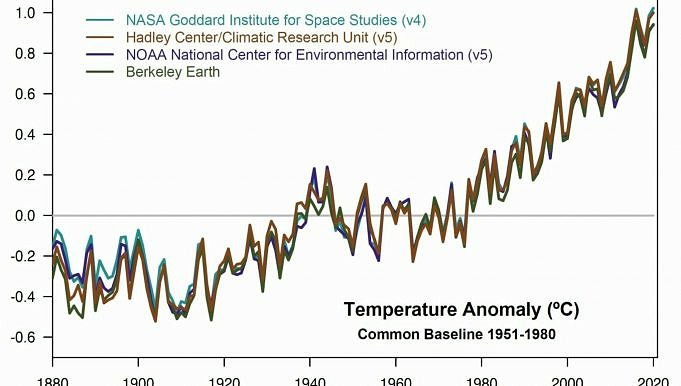 NASA E NOAA - Il 2015 è L'anno Più Caldo Mai Registrato
